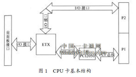 CPU卡基本結(jié)構(gòu)