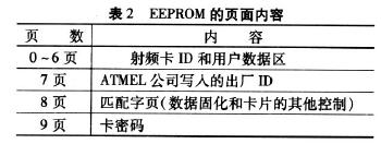 EEPROM的頁(yè)面內(nèi)容