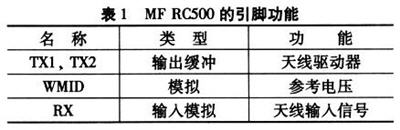 基于MF RC500型讀卡器的無源RFID系統(tǒng)設(shè)計