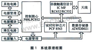 基于MF RC632的專用讀卡器軟件系統(tǒng)硬件框圖