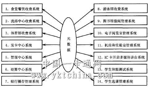 基本地數(shù)據(jù)的集成