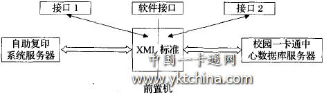 軟件接口原理圖