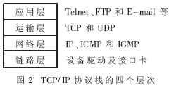 TCP/IP協(xié)議的四個(gè)層次