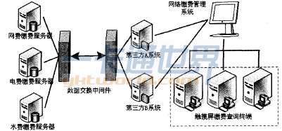 圖2 中間件交互結(jié)構不意圖