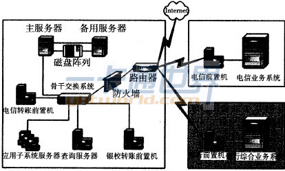 校園一卡通結(jié)構(gòu)示意圖