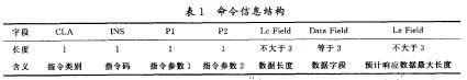 多功能IC卡應(yīng)用系統(tǒng)的規(guī)劃設(shè)計