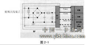 非接觸IC卡芯片在設(shè)計評價和量產(chǎn)中通常要進行的測試項目