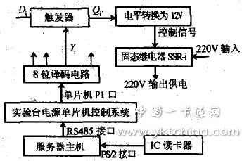 實(shí)驗(yàn)臺(tái)電源控制系統(tǒng) 