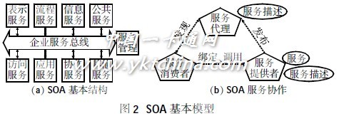 數(shù)字化校園統(tǒng)一應(yīng)用支撐平臺系統(tǒng)研究與設(shè)計