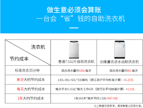 創(chuàng)維7.5公斤商用自助洗衣機