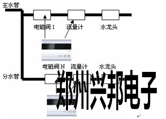 水控機(jī)